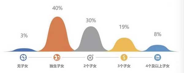 浙江独生子女家庭立遗嘱最多 财产种类涉及支付宝、微信等虚拟财产