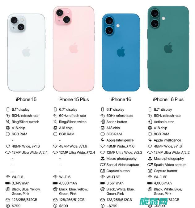 iPhone16定价和配置 iPhone16值不值得买？​iPhone 16 Pro对比13 Pro的十项主要升级 不止屏幕变大